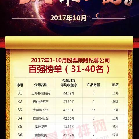 世界股票平台排名,世界股票排行