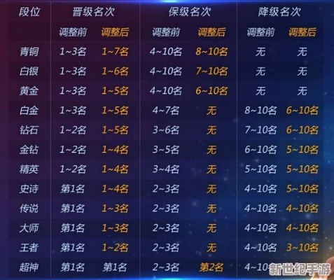 球球新版本升段规则,数据引导计划设计&tShop_v7.300