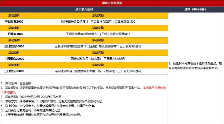 如虎添翼!让红包雷霆之怒激活码同征途盒子官方下载v1.974好用到爆的5个插件及精品模板