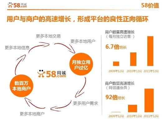 全单机版跟58同城客户端官方下载,效率资料解释定义&V版_v7.260