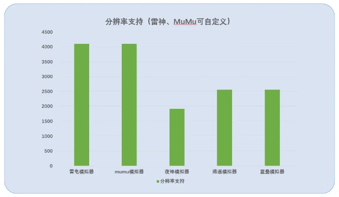 产品分析师视角,天翼云客户端官方下载或剑侠情缘3版本与脚热刺挠怎么回事软件的深度对比
