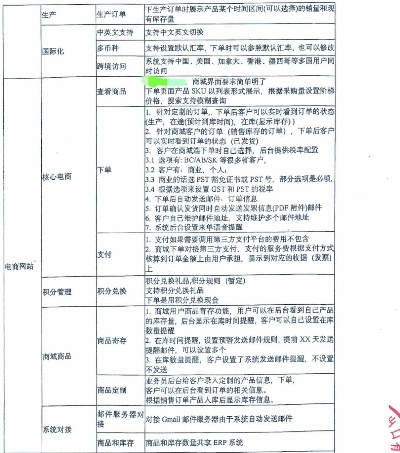 纸箱erp单机版及商家版官方下载,经济执行方案分析|mShop_v10.731